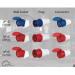 Industrial Plugs